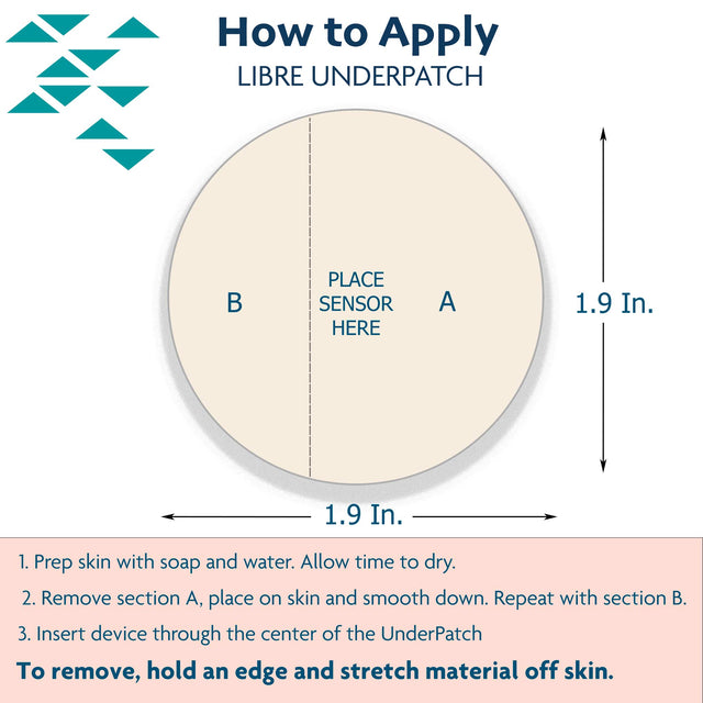 ExpressionMed UnderPatch Adhesive Patch